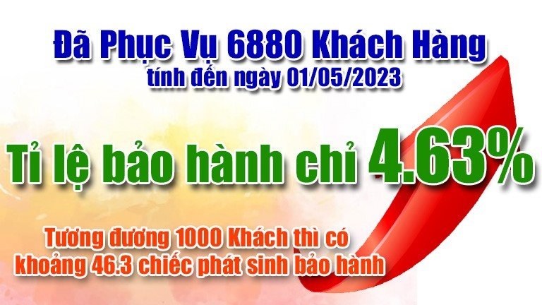 ti-le-bao-hanh-2023